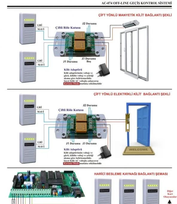 Electrosec AC-075ETH Güvenlik Amaçlı Off-Line ve Online Kartlı Geçiş Sistemi