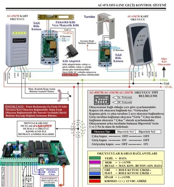 Electrosec AC-075ETH Güvenlik Amaçlı Off-Line ve Online Kartlı Geçiş Sistemi
