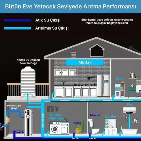 Pm-28653 Ana Hat Su Arıtma Sistemi 5.000 L/Saat Paslanmaz Çelik Gövdeli Yıkanabilir Uf-Pvdf Filtreli